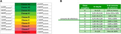 Seismic and energy integrated retrofit of buildings: A critical review